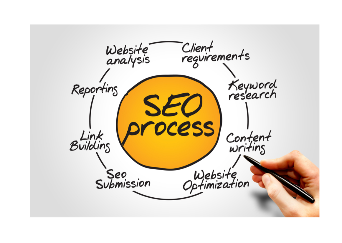 diagram illustrating the seo process